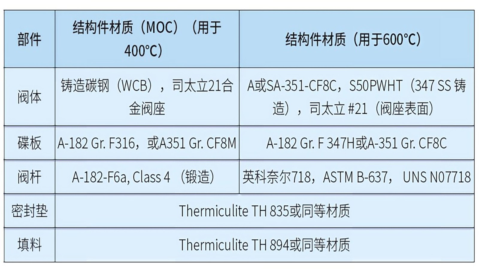 熔鹽工況閥門設計挑戰與CSP市場機遇